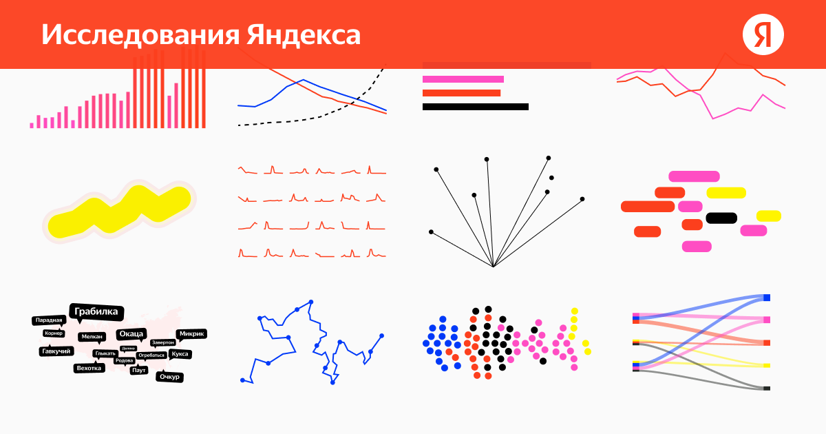 Карта музыкальных предпочтений